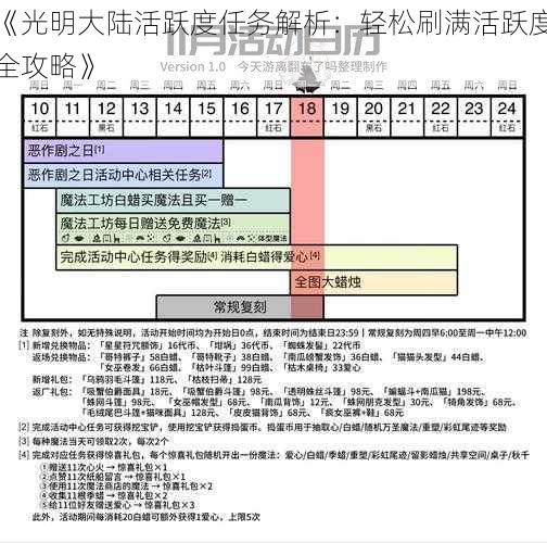 《光明大陆活跃度任务解析：轻松刷满活跃度全攻略》