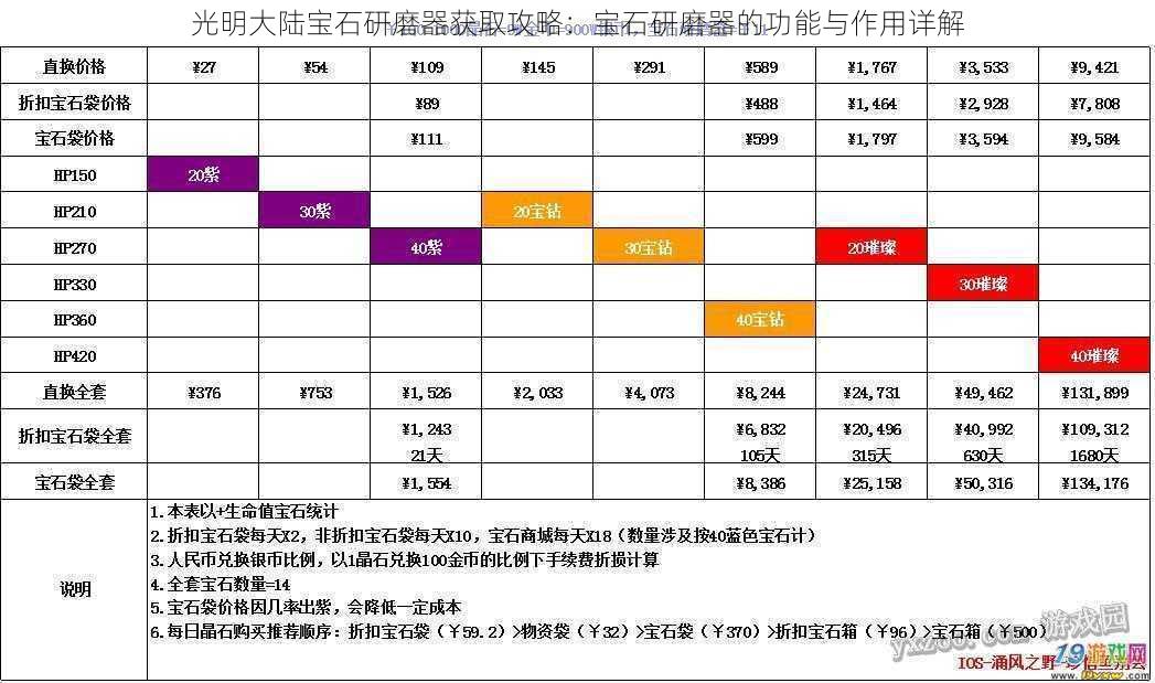 光明大陆宝石研磨器获取攻略：宝石研磨器的功能与作用详解