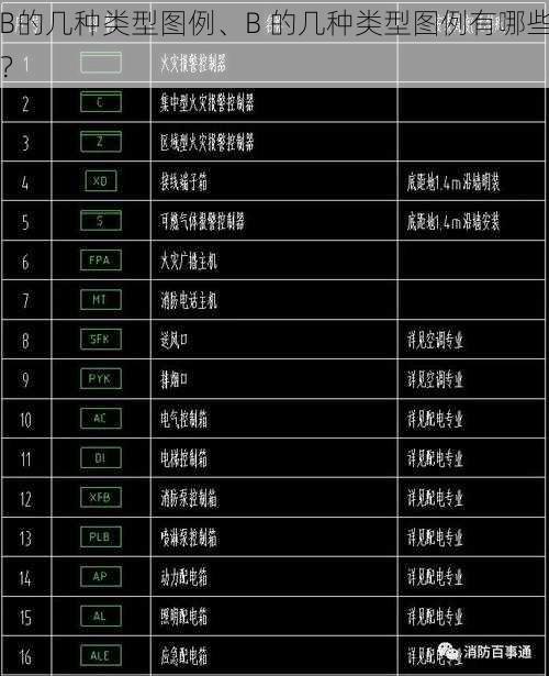 B的几种类型图例、B 的几种类型图例有哪些？