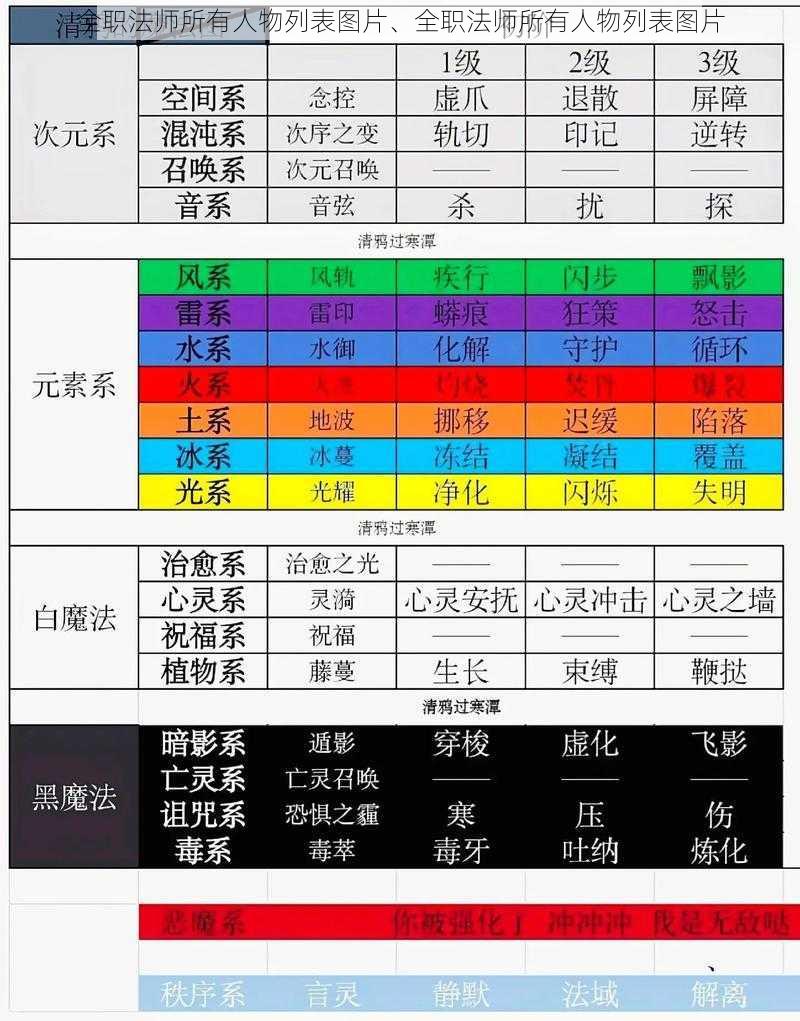 全职法师所有人物列表图片、全职法师所有人物列表图片