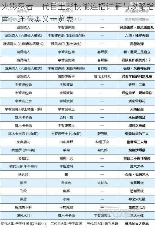 火影忍者二代目土影技能连招详解与攻略指南：连携奥义一览表