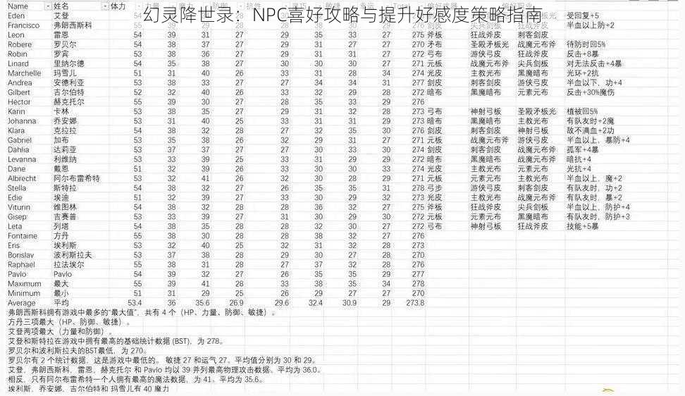 幻灵降世录：NPC喜好攻略与提升好感度策略指南