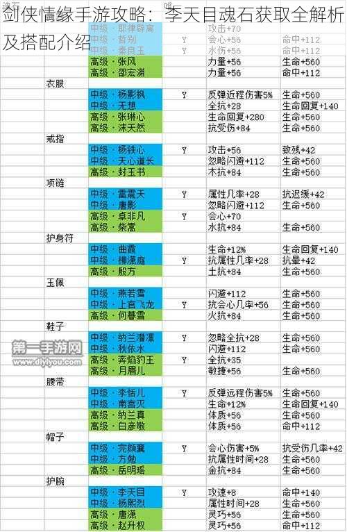 剑侠情缘手游攻略：李天目魂石获取全解析及搭配介绍