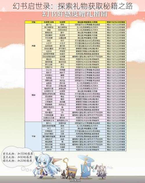 幻书启世录：探索礼物获取秘籍之路