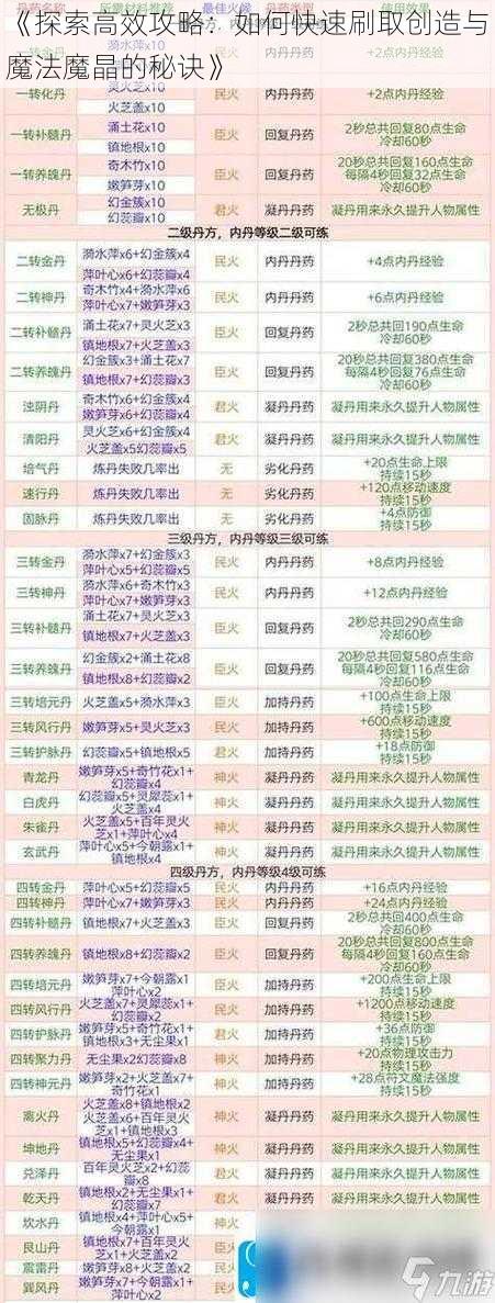 《探索高效攻略：如何快速刷取创造与魔法魔晶的秘诀》