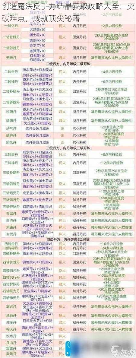 创造魔法反引力结晶获取攻略大全：突破难点，成就顶尖秘籍