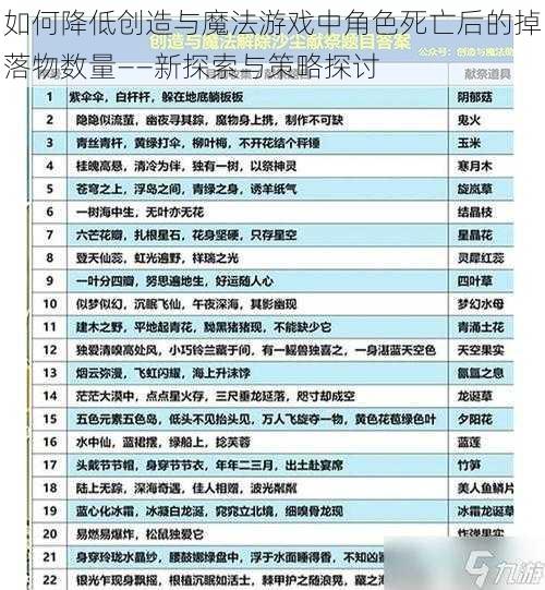 如何降低创造与魔法游戏中角色死亡后的掉落物数量——新探索与策略探讨