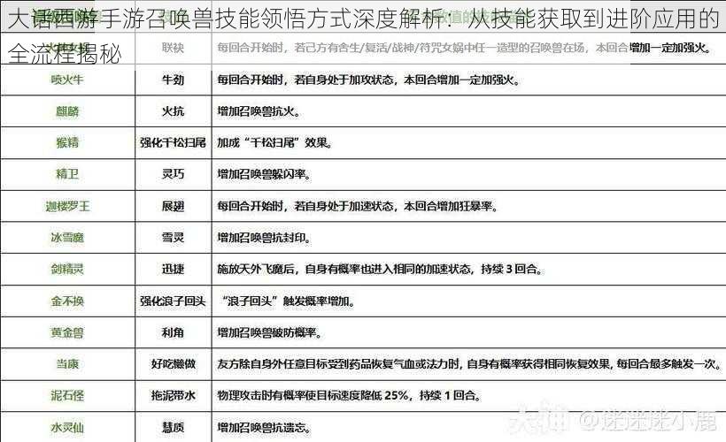 大话西游手游召唤兽技能领悟方式深度解析：从技能获取到进阶应用的全流程揭秘