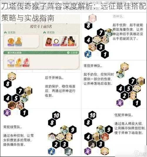 刀塔传奇猴子阵容深度解析：远征最佳搭配策略与实战指南