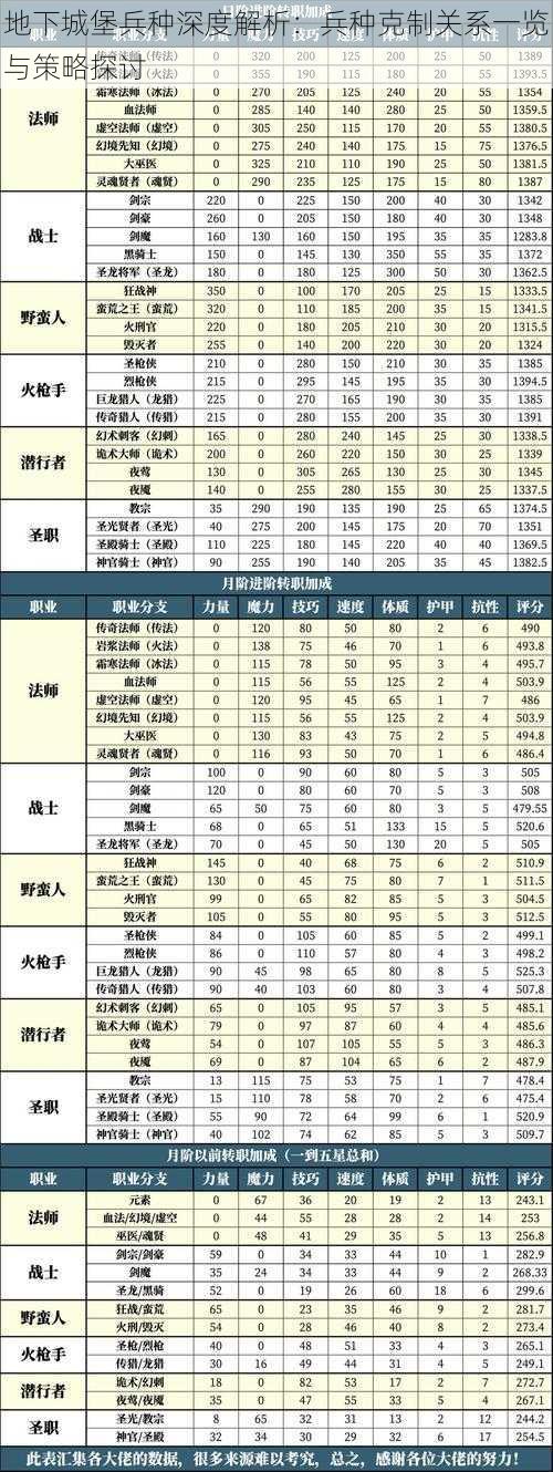 地下城堡兵种深度解析：兵种克制关系一览与策略探讨