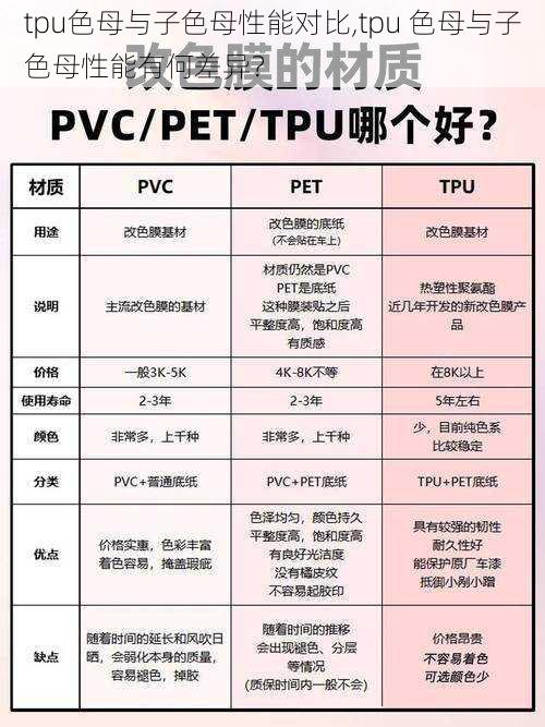 tpu色母与子色母性能对比,tpu 色母与子色母性能有何差异？