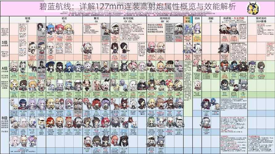 碧蓝航线：详解127mm连装高射炮属性概览与效能解析