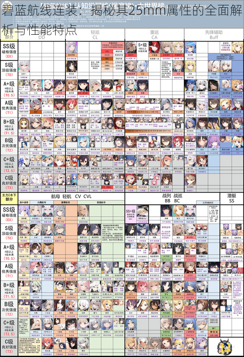 碧蓝航线连装：揭秘其25mm属性的全面解析与性能特点