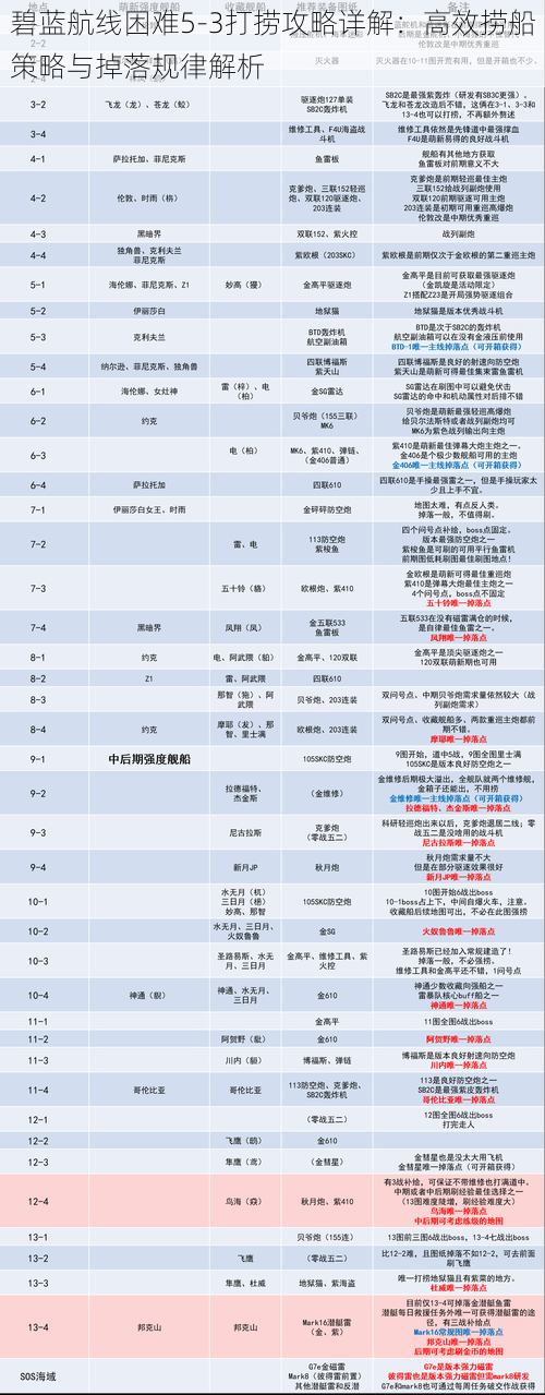 碧蓝航线困难5-3打捞攻略详解：高效捞船策略与掉落规律解析