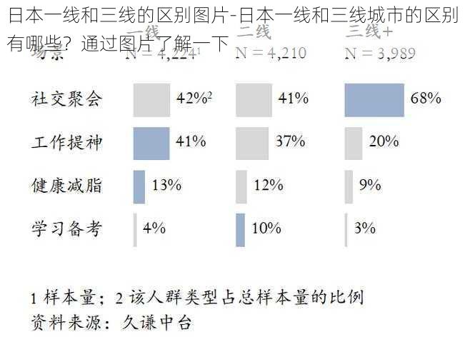 日本一线和三线的区别图片-日本一线和三线城市的区别有哪些？通过图片了解一下