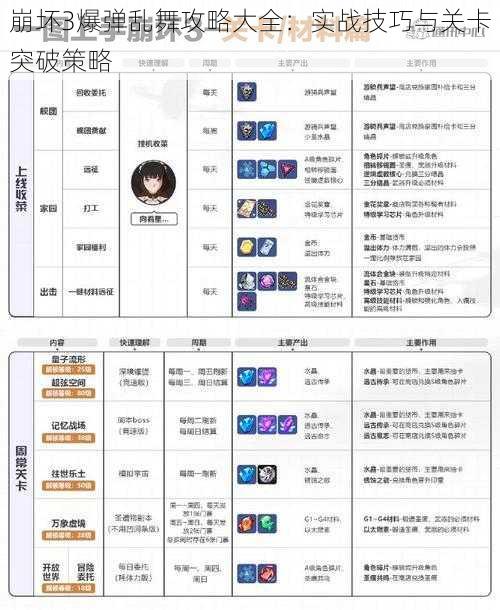 崩坏3爆弹乱舞攻略大全：实战技巧与关卡突破策略