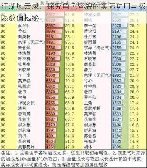 江湖风云录：探究角色容貌的实际功用与极限数值揭秘