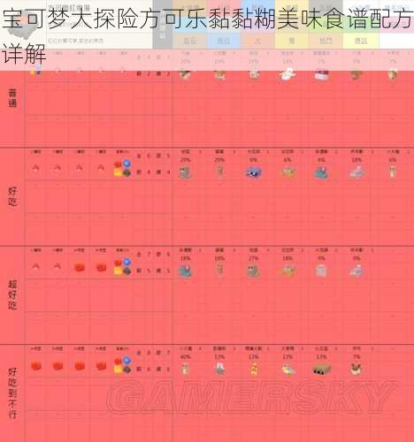 宝可梦大探险方可乐黏黏糊美味食谱配方详解