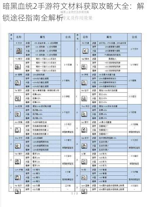 暗黑血统2手游符文材料获取攻略大全：解锁途径指南全解析