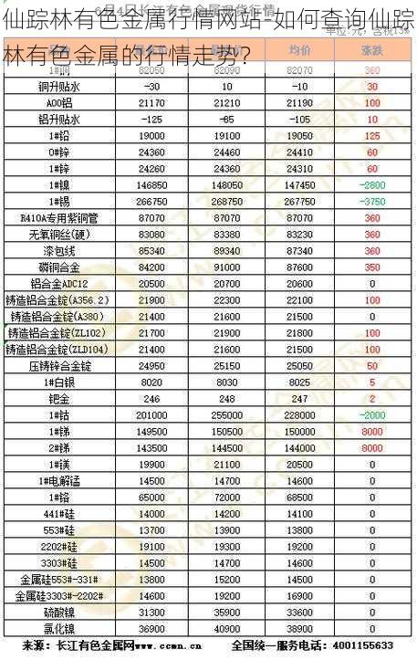 仙踪林有色金属行情网站-如何查询仙踪林有色金属的行情走势？