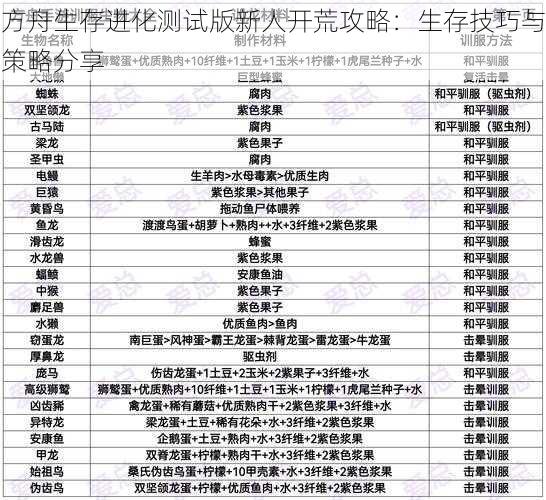 方舟生存进化测试版新人开荒攻略：生存技巧与策略分享