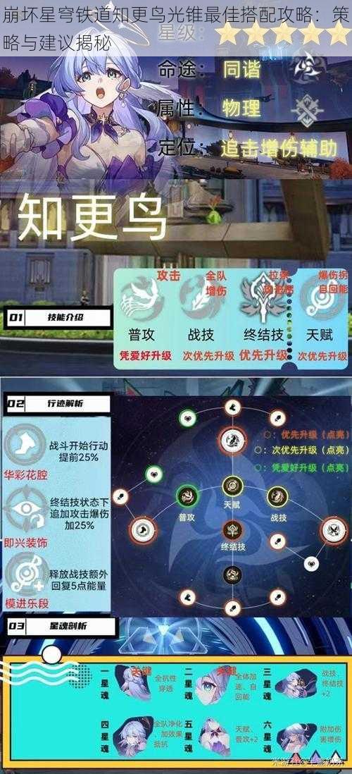 崩坏星穹铁道知更鸟光锥最佳搭配攻略：策略与建议揭秘