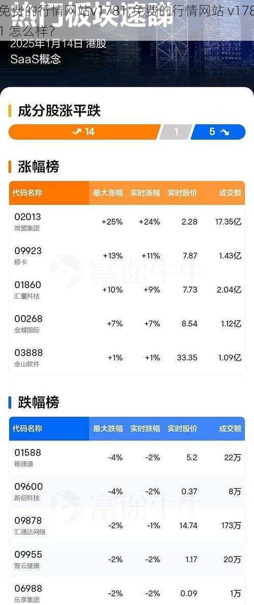 免费的行情网站v1781;免费的行情网站 v1781 怎么样？