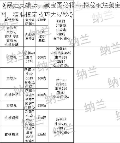 《暴走英雄坛：藏宝图秘籍——探秘破烂藏宝图，精准挖宝技巧大揭秘》