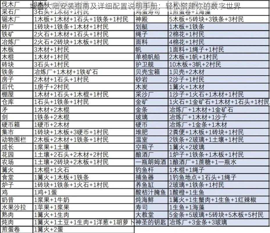 堆叠大陆安装指南及详细配置说明手册：轻松搭建你的数字世界