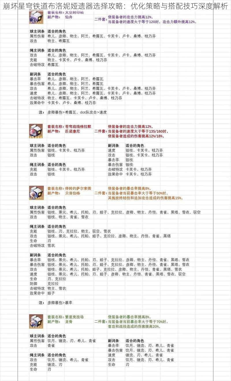 崩坏星穹铁道布洛妮娅遗器选择攻略：优化策略与搭配技巧深度解析