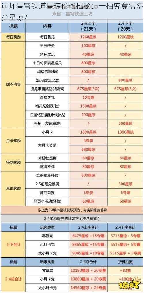 崩坏星穹铁道星琼价格揭秘：一抽究竟需多少星琼？