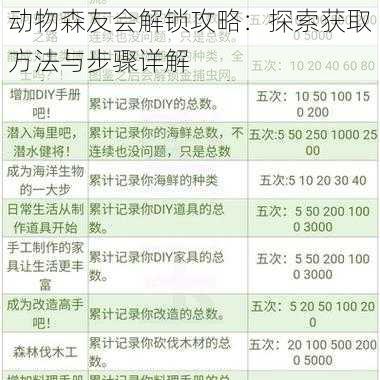 动物森友会解锁攻略：探索获取方法与步骤详解