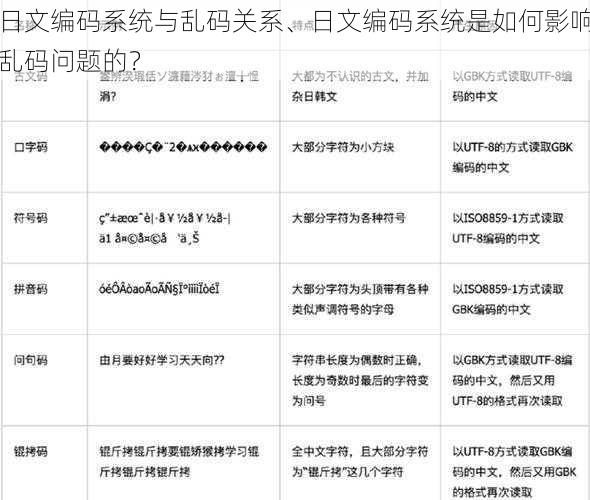 日文编码系统与乱码关系、日文编码系统是如何影响乱码问题的？