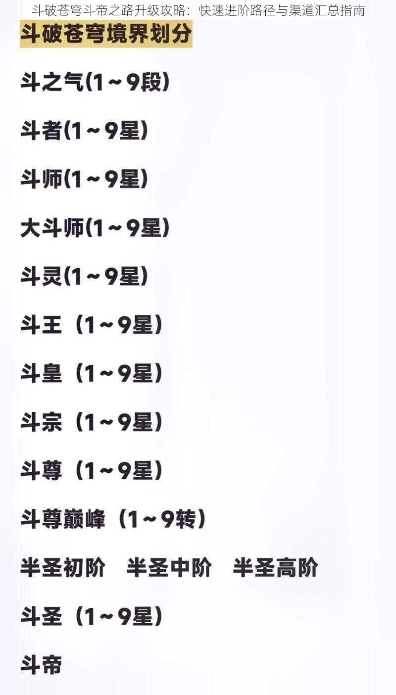 斗破苍穹斗帝之路升级攻略：快速进阶路径与渠道汇总指南