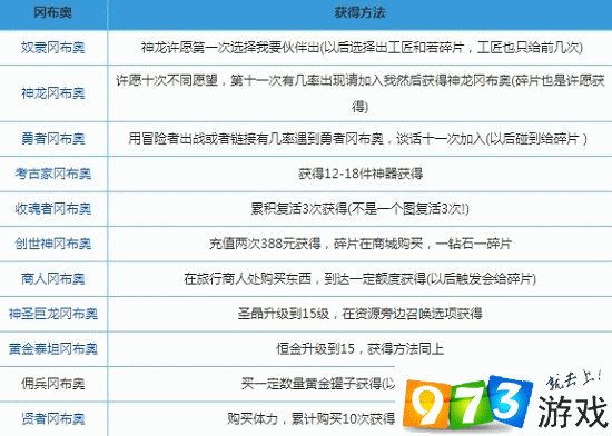 海贼王冈布奥获取途径揭秘：解析不思议迷宫内的神秘机缘