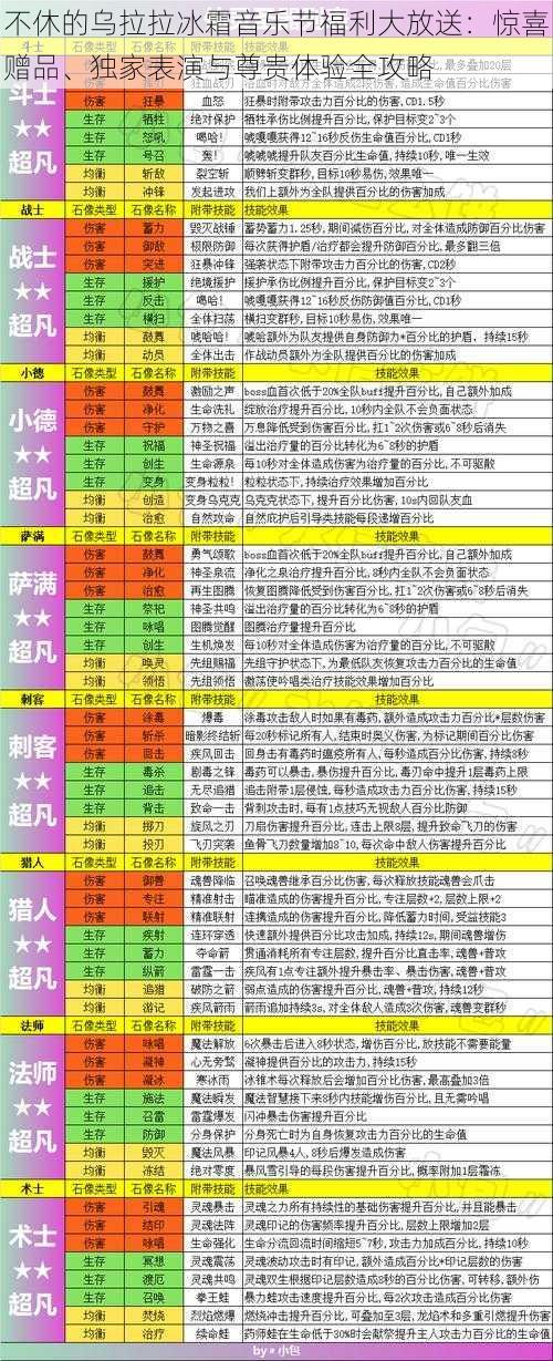 不休的乌拉拉冰霜音乐节福利大放送：惊喜赠品、独家表演与尊贵体验全攻略