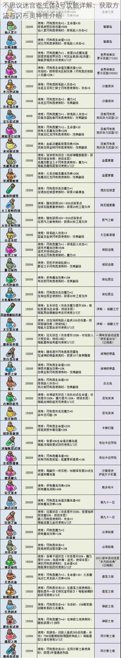 不思议迷宫寄生体4号攻略详解：获取方法与冈布奥特性介绍