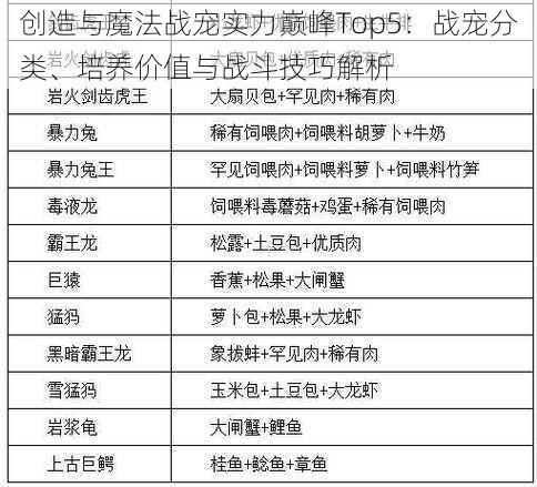 创造与魔法战宠实力巅峰Top5：战宠分类、培养价值与战斗技巧解析