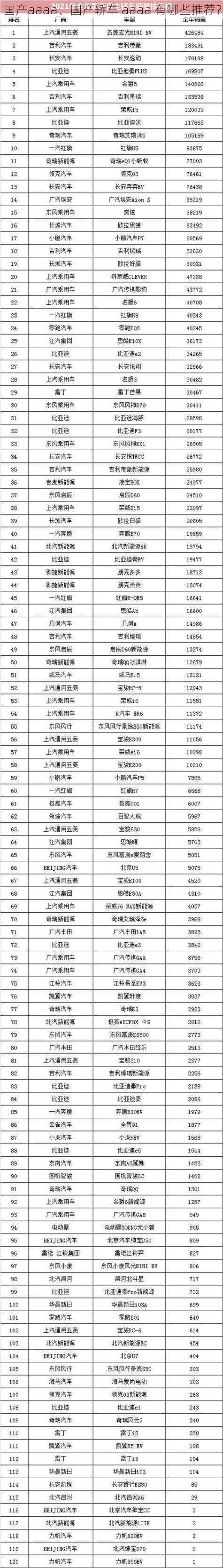 国产aaaa、国产轿车 aaaa 有哪些推荐？