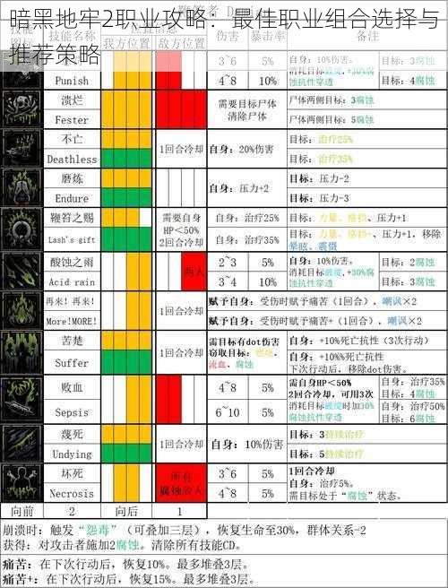 暗黑地牢2职业攻略：最佳职业组合选择与推荐策略