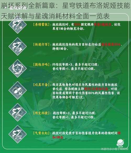 崩坏系列全新篇章：星穹铁道布洛妮娅技能天赋详解与星魂消耗材料全面一览表