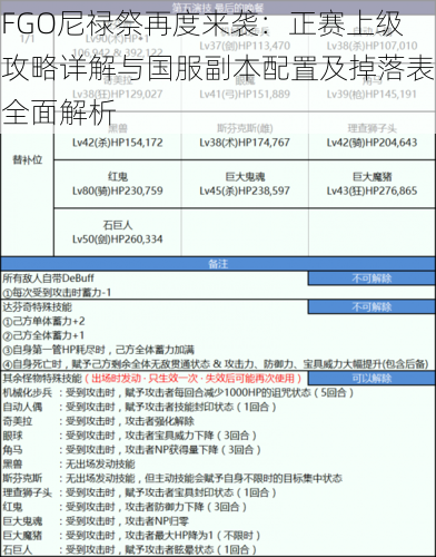 FGO尼禄祭再度来袭：正赛上级攻略详解与国服副本配置及掉落表全面解析