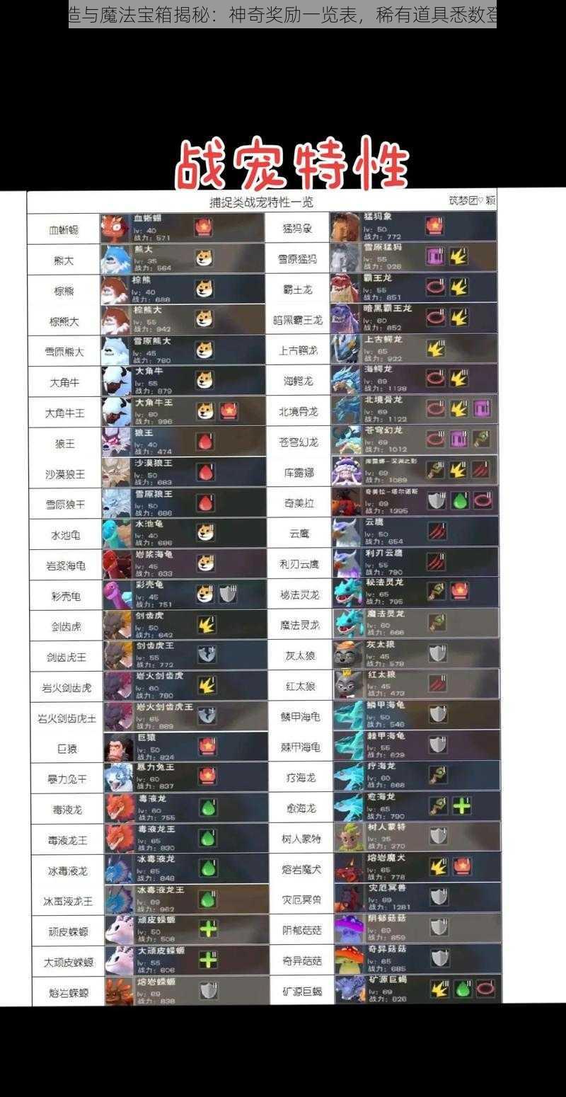 创造与魔法宝箱揭秘：神奇奖励一览表，稀有道具悉数登场