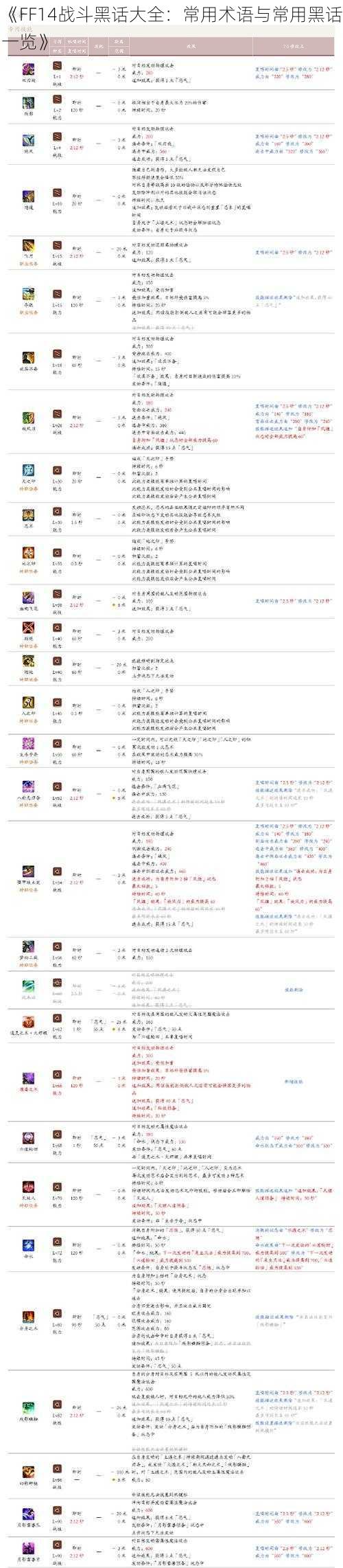 《FF14战斗黑话大全：常用术语与常用黑话一览》