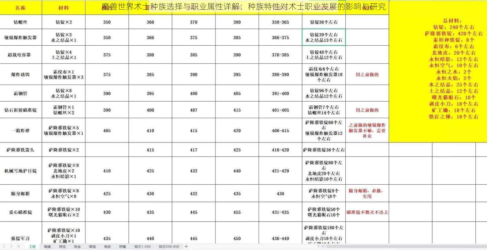 魔兽世界术士种族选择与职业属性详解：种族特性对术士职业发展的影响与研究