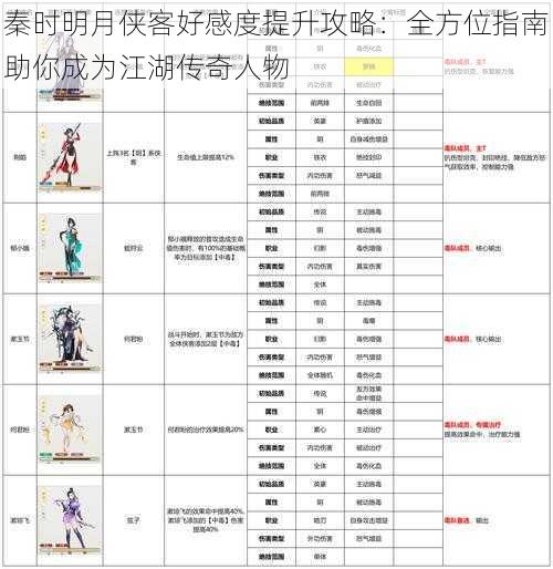 秦时明月侠客好感度提升攻略：全方位指南助你成为江湖传奇人物