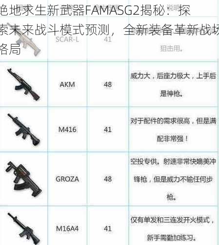 绝地求生新武器FAMASG2揭秘：探索未来战斗模式预测，全新装备革新战场格局