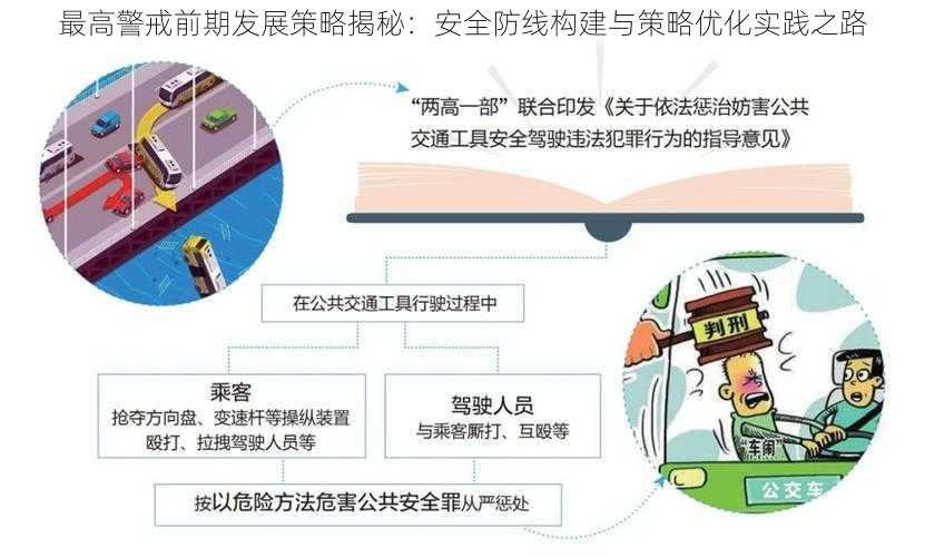 最高警戒前期发展策略揭秘：安全防线构建与策略优化实践之路