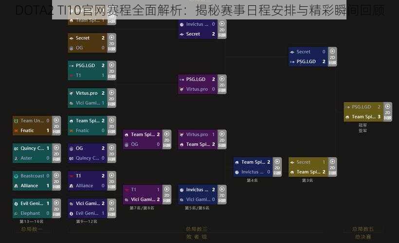 DOTA2 TI10官网赛程全面解析：揭秘赛事日程安排与精彩瞬间回顾