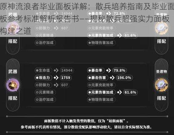 原神流浪者毕业面板详解：散兵培养指南及毕业面板参考标准解析报告书——揭秘散兵超强实力面板构建之道